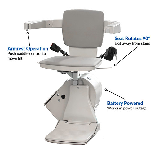 Sacramento Stair Lifts